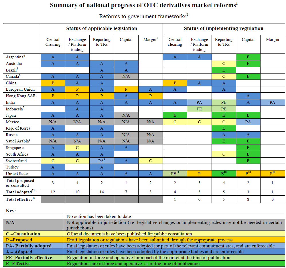 Making sense of chaos in the compliance space/bsg insight 