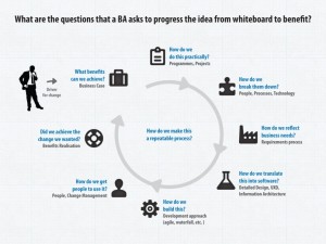 What we do/